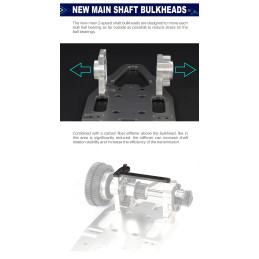 R8.4 LCG Car Kit '25
